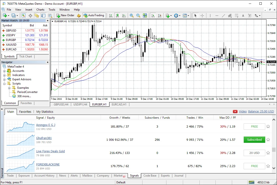 MT4 signal copying and trading