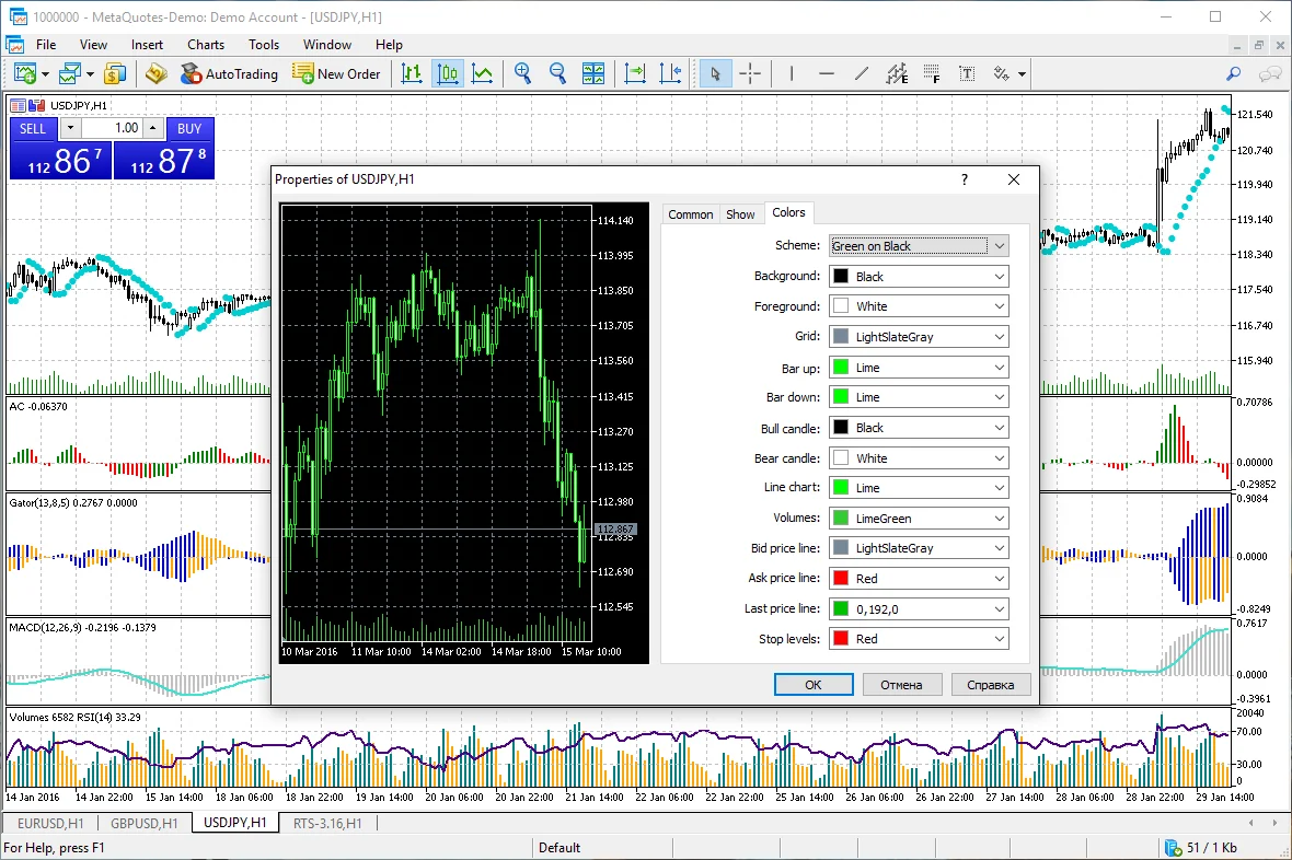MetaTrader 5 custom indicators marketplace - Thousands of free and paid indicators using MQL5 programming language