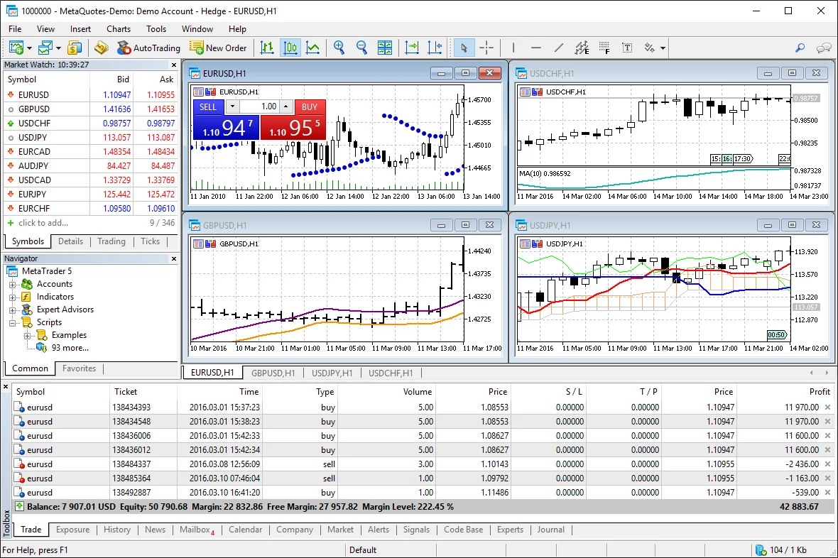 MetaTrader 5 trading platform by Milton Markets - Advanced charting, hedging, and multi-asset trading interface