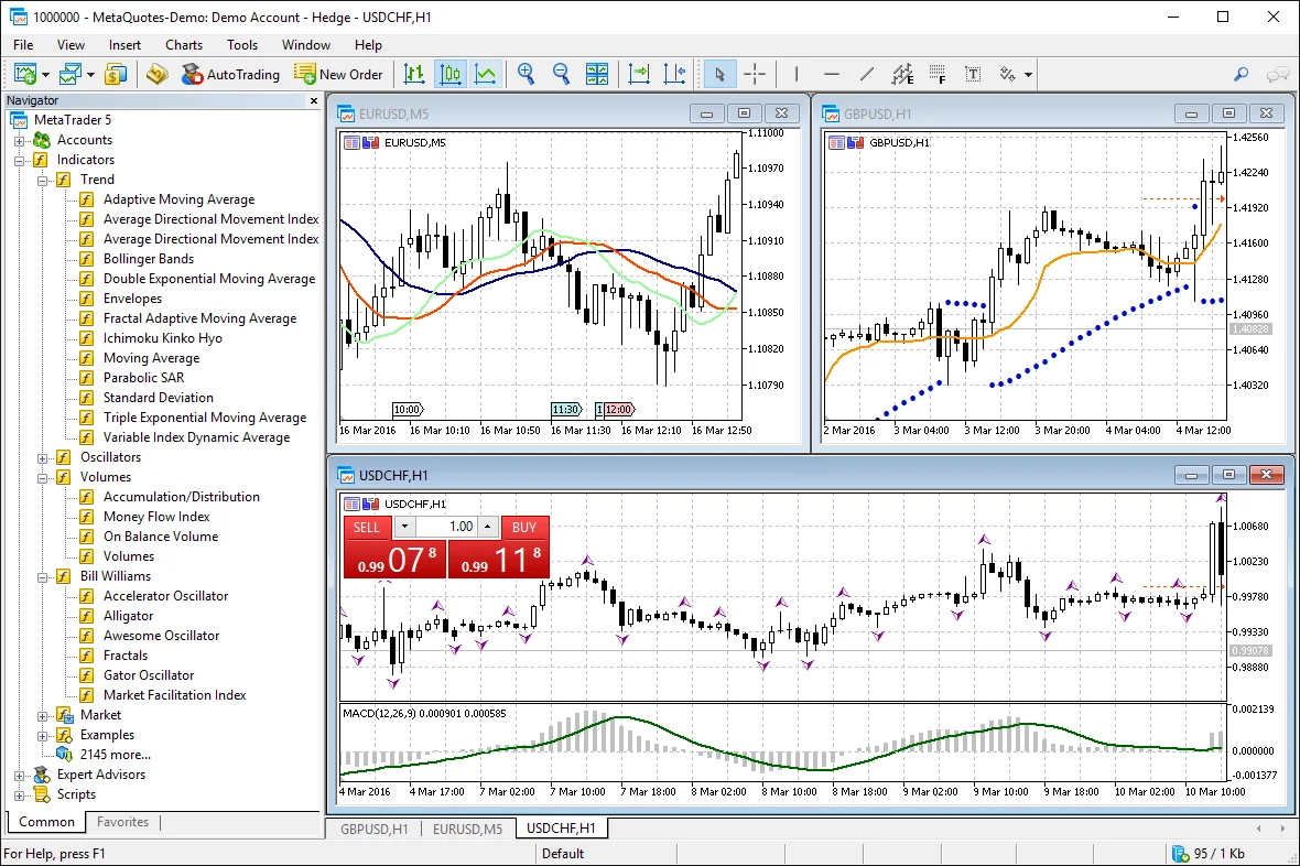 MetaTrader 5 advanced charting with 38 technical indicators - RSI, MACD, Bollinger Bands for professional technical analysis