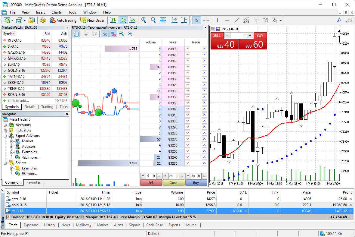 MetaTrader 5 Market Depth (DOM) with Level II order book data - Real-time liquidity and price levels for institutional trading
