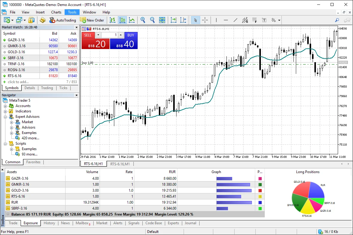 MetaTrader 5 multi-asset trading - Trade Forex, stocks, indices, cryptocurrencies, and commodities on one platform
