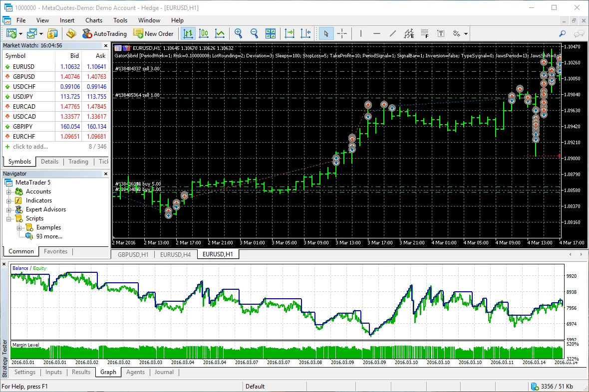 MetaTrader 5 Strategy Tester - Multi-threaded backtesting with historical data and optimization algorithms for Expert Advisors