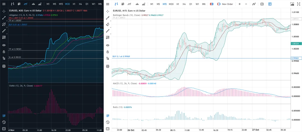 Milton Markets WebTrader charting - 21 timeframes and multiple chart types including candlesticks, bars, and line charts