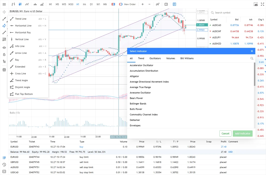 Milton Markets WebTrader technical analysis - 38 indicators including RSI, MACD, and Bollinger Bands in browser