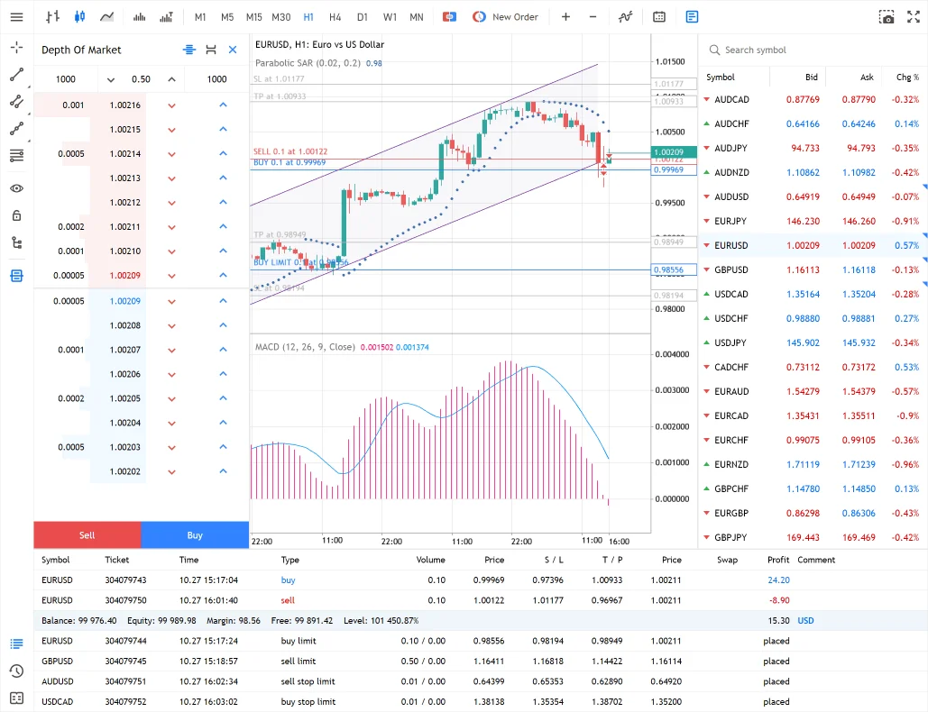 Milton Markets WebTrader one-click trading - Instant order execution from browser without installation